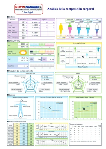 Informe de análisis de la composición corporal de Nutritraining
