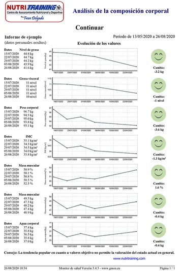 Informe de evolución de Nutritraining con gráficas de grasa, peso y masa muscular semana a semana